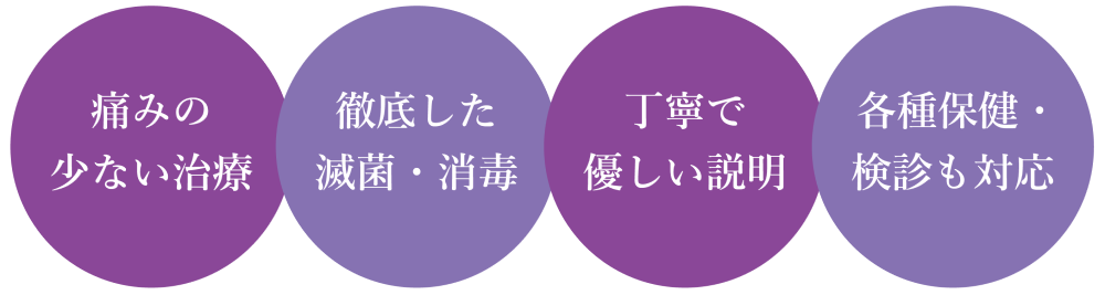 うしお歯科の特徴